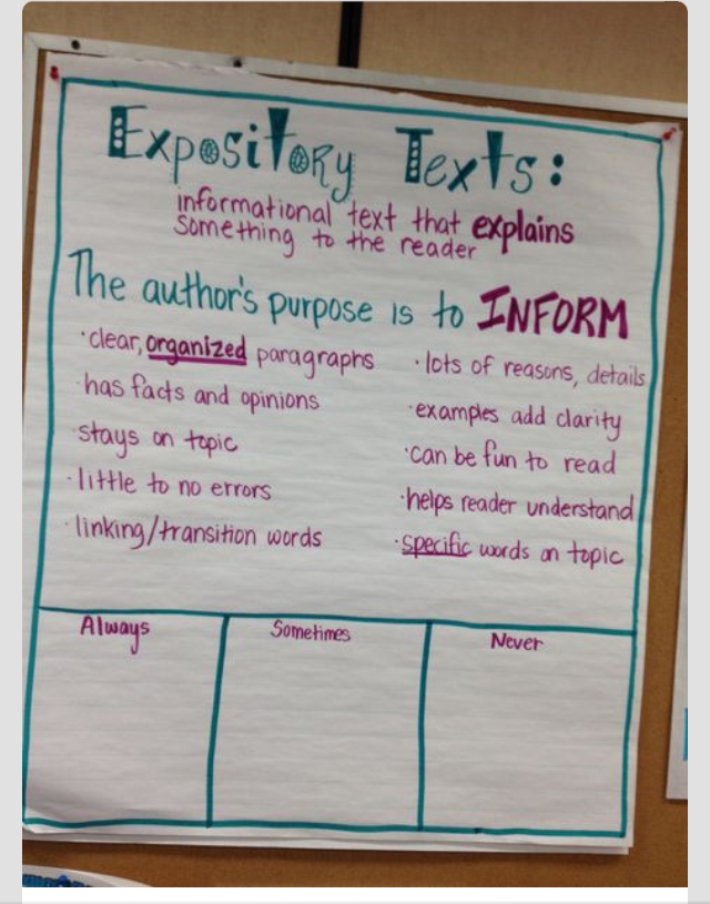 Expository Text Features Chart